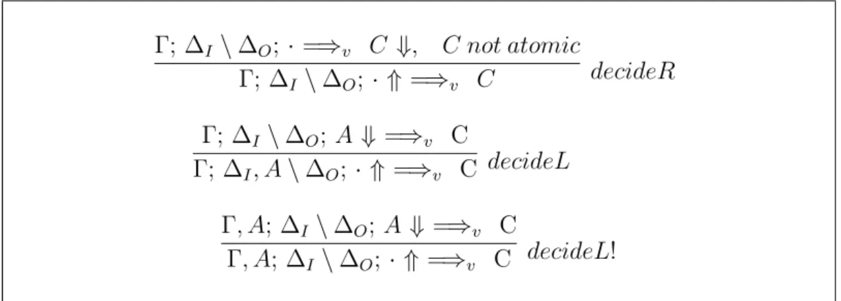 Figure 3.3: FRM, Decision rules