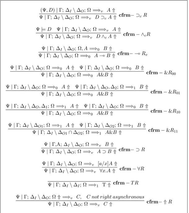 Figure 4.1: CFRM, Right invertible rules