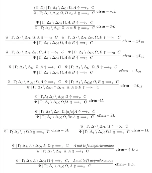 Figure 4.2: CFRM, Left invertible rules