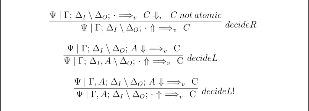 Figure 4.3: CFRM, Decision rules