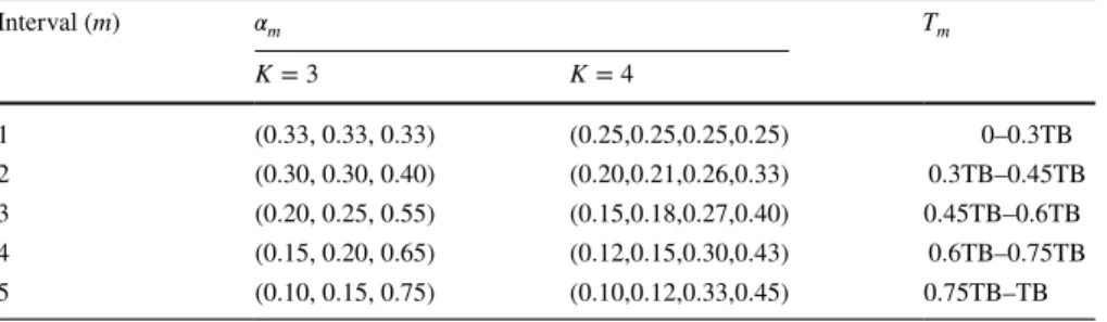 Table 1   Reference 