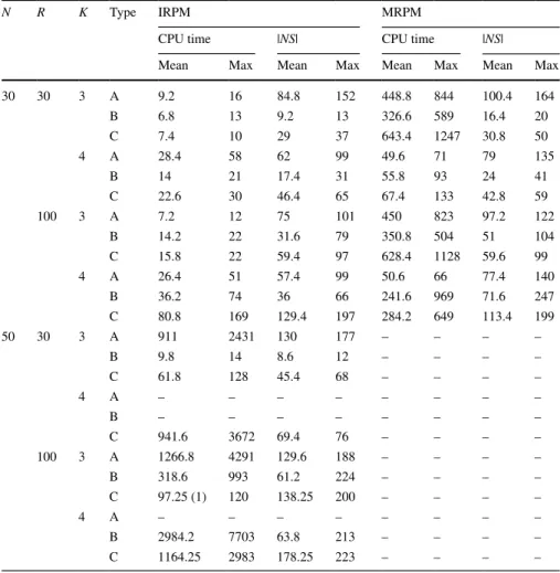 Table 2   IRP and MRP model results