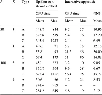 Table 4   MRPM-interactive  approach performance  comparison, N = 30