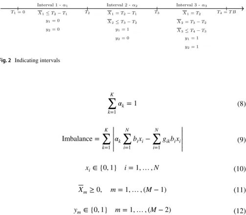 Fig. 2   Indicating intervals