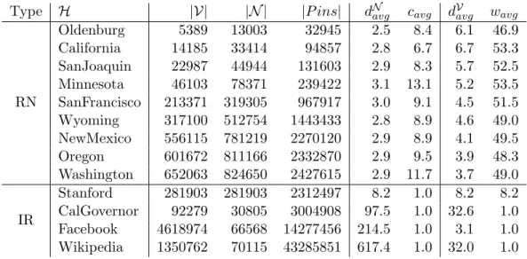 Table 4.1: Data set properties.