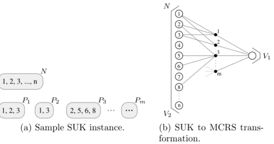 Figure A.1: Sample SUK problem to MCRS problem transformation.