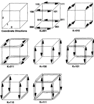 Fig. 3.  The  7  communication  steps  of  Global-Exchange  on  a  3-cube. 