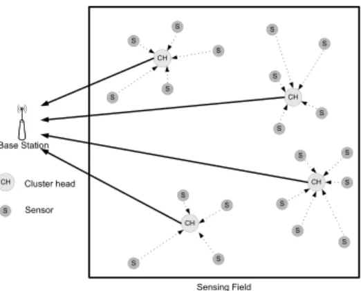 Figure 2. Heuristic lifetime curves.