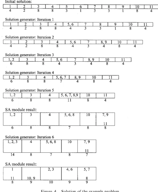 Figure 4. Solution of the example problem.