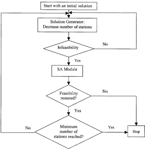 Figure 3. Structure of the proposed algorithm.