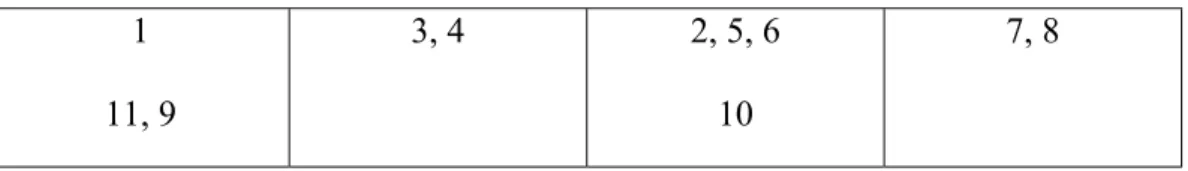 Table 3.3: Task means: (T i    for the i th  task)    