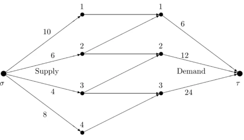 Figure 3. The max-flow problem.