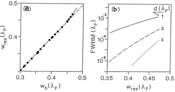 Figure  2.18.  In  Figure  2.18(a)  the  width  Wres  is  compared  to  Wb  which  is  determined  by  the  zero  of  the  determinant  of  (F - 1 - ¿u)