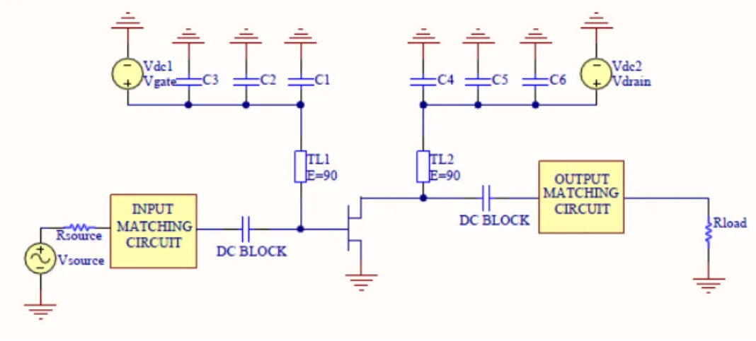Figure 2.1: General Power Amplifier Topology