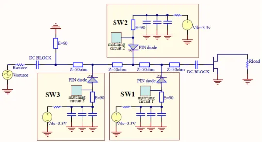 Figure 3.5: RF switch network