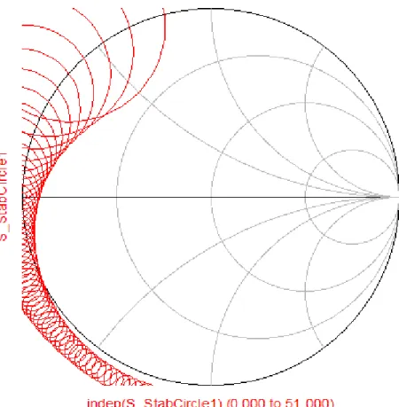 Figure 3.7: Source stability circles for an unstabilized unmatched transistor