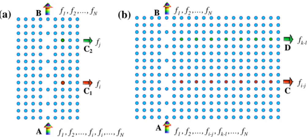 Fig. 1. Dropping of electromagnetic waves in two-dimensional photonic crystals. (a) Schematic drawing of a single-frequency dropping structure