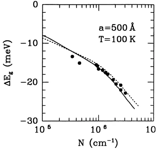 Figure  1.  The  calculated  band-gap  renormalization  D.E 9  as  a  function  of  the  elec­