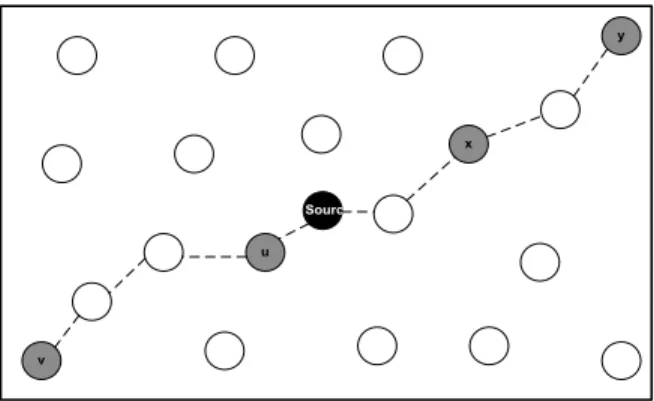 Figure 4.4: Result of example 2 branching from the source
