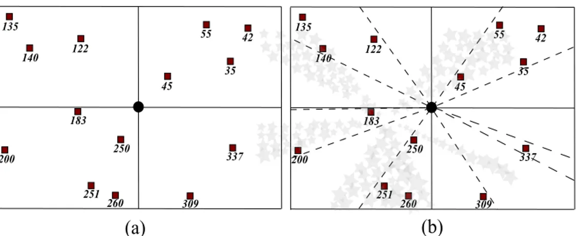Figure 4.6: An example (a) network, (b) grouping