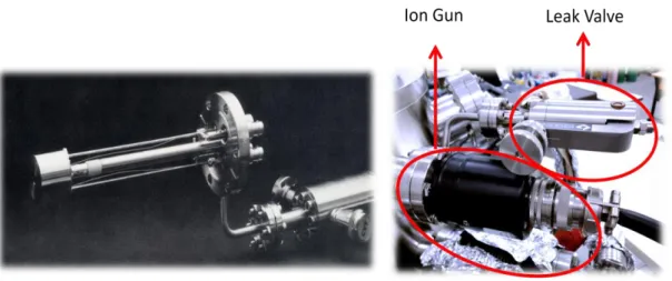 Figure 7.LK technologies sputtering ion gun with a high-precision leak valve. 