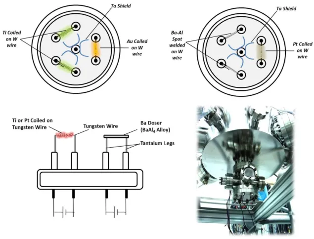 Figure 11.Thin film doser compartment and types/locations of particular dosers. 