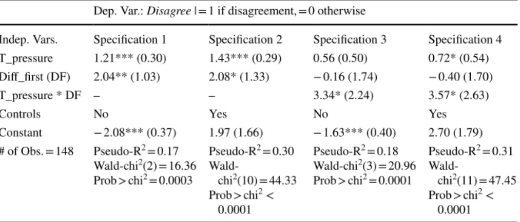 Table 2   Disagreements and 