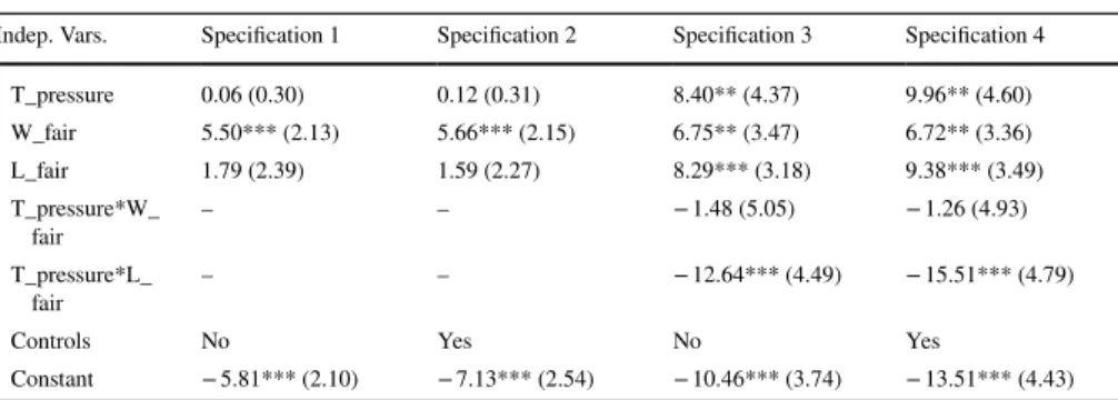 Table 4   2/3-1/3 and 1/2-1/2 agreements with time pressure (SU robust bi-probit)