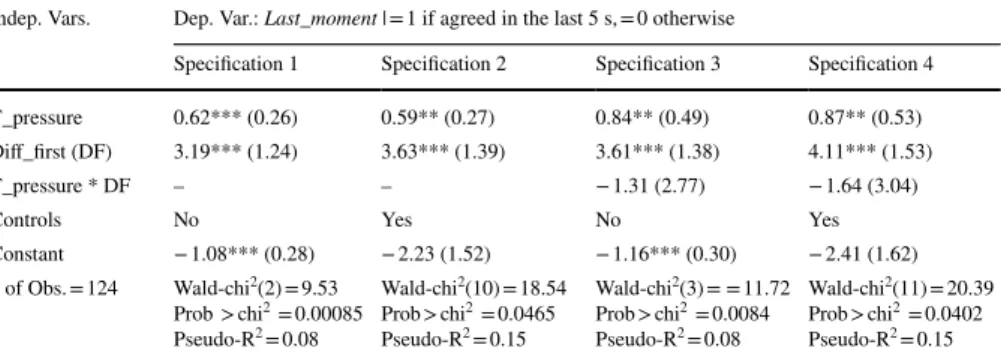 Table 7   Last-moment agreements and time pressure Conditional on 
