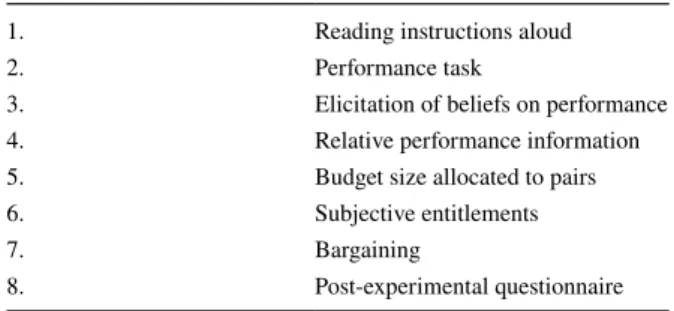 Table 1   Sequence of events 1. Reading instructions aloud