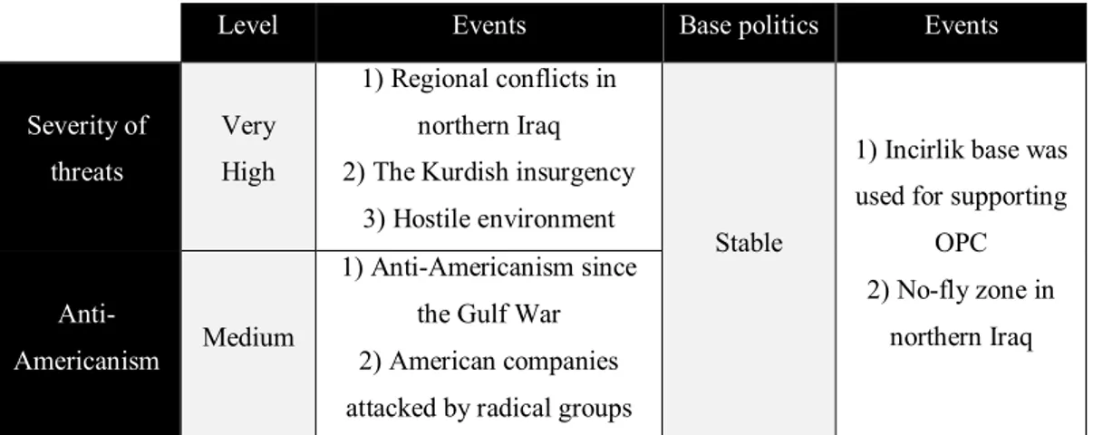 Table 9 Base politics of Turkey during the Demirel government 