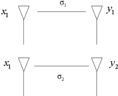 Figure 2.3: Diagonalized 2 x 2 MIMO channel.