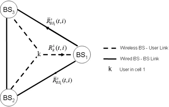 Figure 3.1: Illustration of data rate feedback and information exchange between base stations