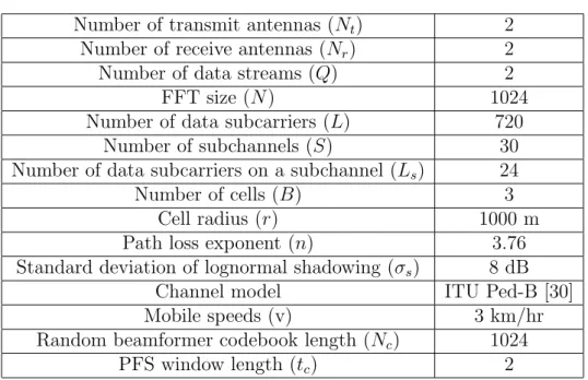 Table 4.2: Parameters used in simulations.