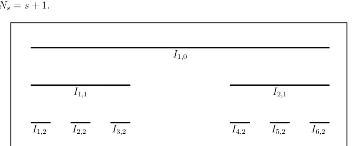 Figure 2.2: The case N s = s + 1
