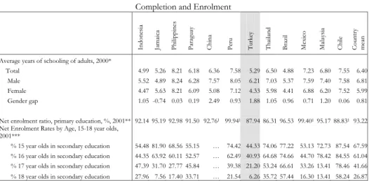 TABLE II Completion and Enrolment