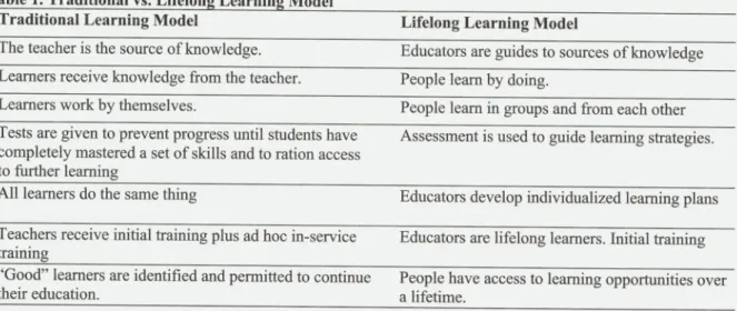 Table 1. Traditional vs. Lifelong Learning Model