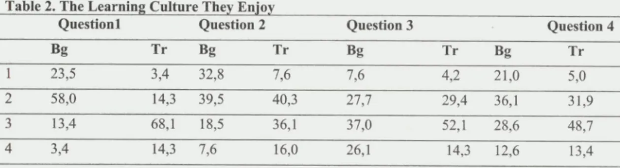 Fig. 1. Subject profiles of classroom teaching practices (2007-08), mean of ipsative scores among countries