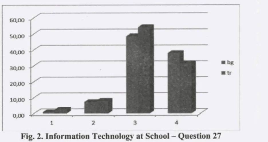 Table 4. The Quality of the University Educational Training They Are Familiar