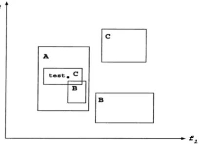 Figure  2 . 2 .  An  example  concept  description  of  the  EACH  algorithm  in  a  do­