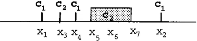 Figure  3.3.  Construction  of  the  intervals  in  the  FIL  algorithms  with  using  the  same  dataset  as  used  in  Figure  3.1  and  Figure  3.2.