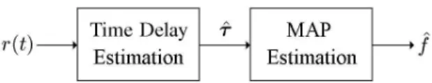 Fig. 2. A two-step suboptimal solution for respiration rate estimation.