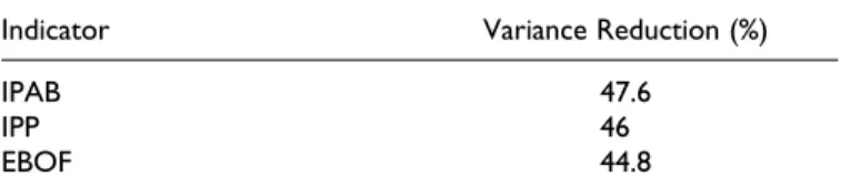 Table 12. Results of the Sensitivity Analysis for Cluster.