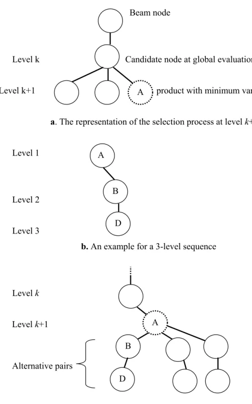 Figure 6. The illustration of several steps of the heuristic used in global evaluation  A A B D A B D 