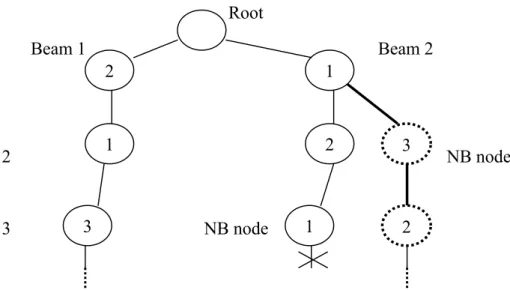 Figure 9. The backtracking procedure invoked in the implementation of BS-4. 