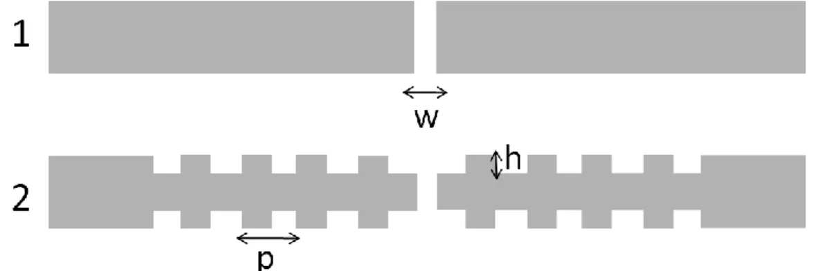 Figure 2.3: (a) The reference sample (a metal plate with a subwavelength slit in it),  (b) a subwavelength slit surrounded by periodic gratings where w=2 mm, h=4 mm  and p= 16 mm