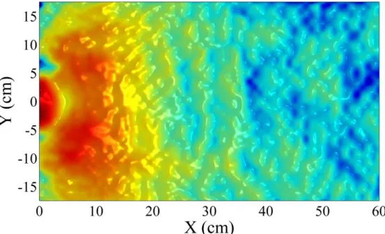 Figure  3.4:  The  measured  intensity  distribution  at  the  exit  side  of  the  PC  waveguide