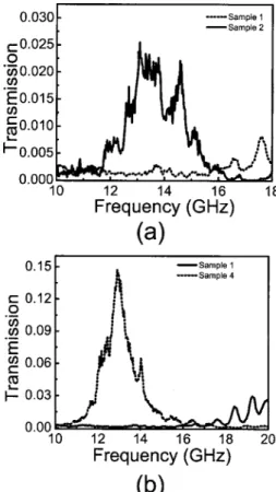 Fig. 2. Experiment setup for transmission and angular distri- distri-bution measurements.