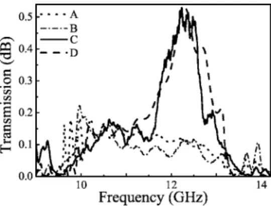 Fig. 4. (a) Measured far-field radiation pattern of the EM waves emitted from the PC waveguide at 12.45 GHz