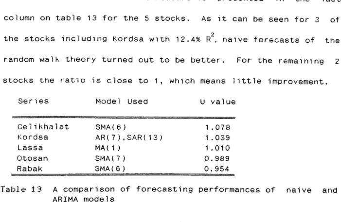 Table 13  A  comparison  of  forecasting  performances  of  naive  and  ARIMA  models